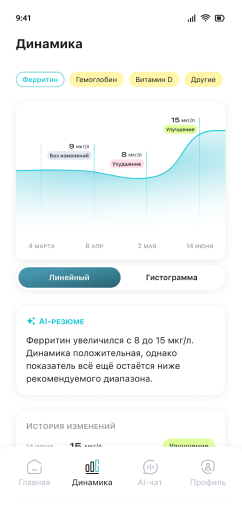 Понятный результат